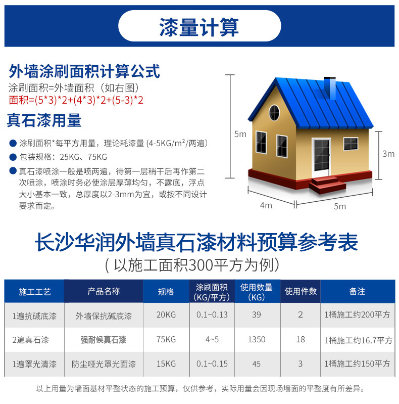 工程應(yīng)用：真石漆，廣泛用于商業(yè)和住宅建筑裝飾